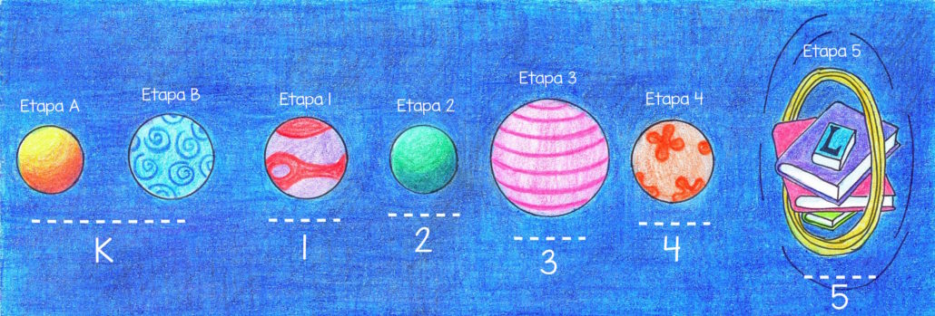 Planets Etapas Stages
